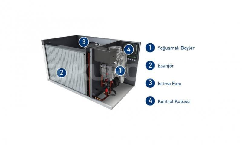 Çukurova isı industrial systems gas fuelled hot air generators silversun hot air series