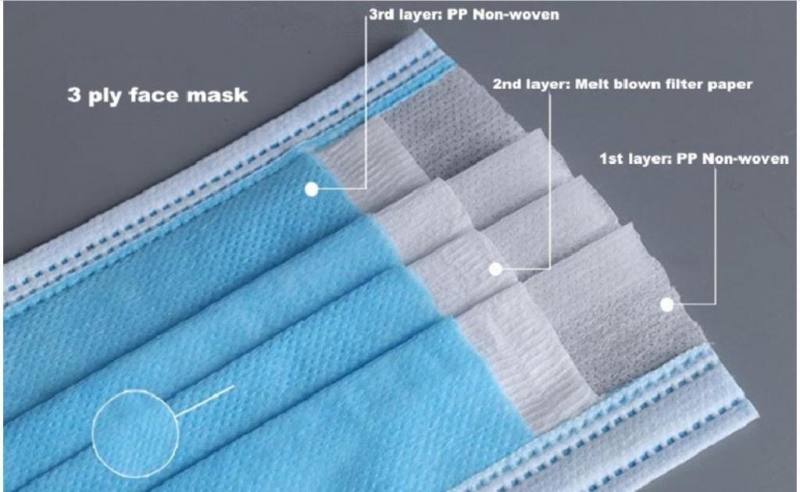 disposable face mouth nose non woven mask 3 ply with elastic ear loop ecm fda breathable and comfortable